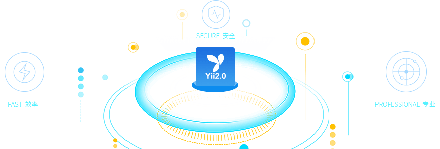 YII2.0框架