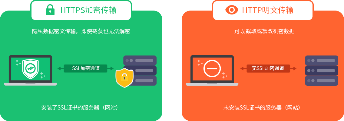 HTTPS 与 HTTP的区别