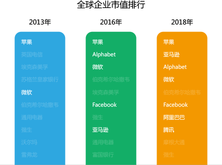 传统企业发展趋势