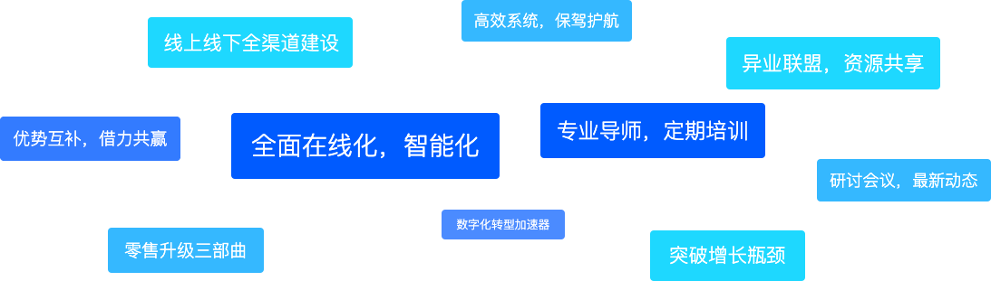 强强联合，共生共建共赢